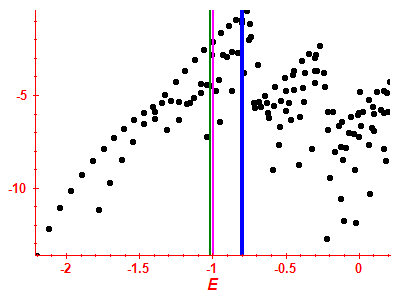 Strength function log